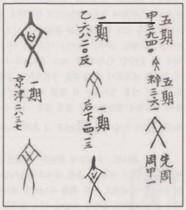 The Shape of Oracle Bone Script of 文(문)(Guo Moruo, 『卜辭通簒』)